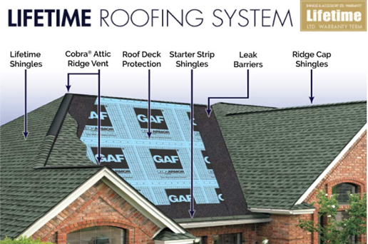 GAF Lifetime Roofing System